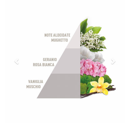 Profuma bucato White 25