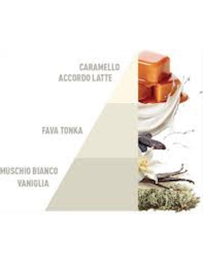 Profuma bucato biancolatte 25